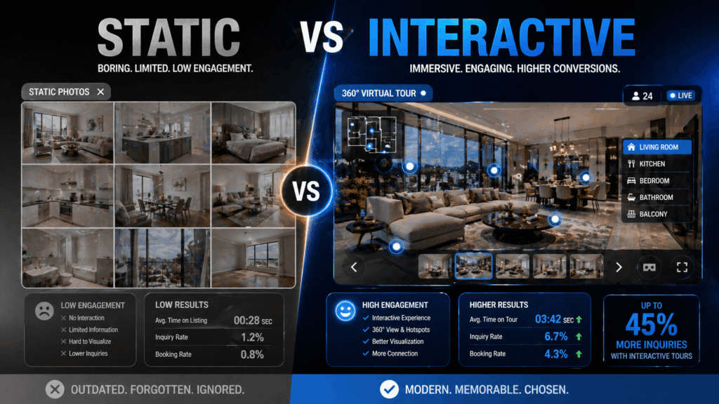 Comparison image showing static property photos versus interactive 360 virtual tour interface with engagement metrics