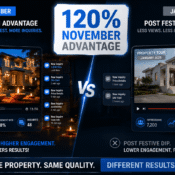 November versus January property video performance showing 120% higher inquiries from seasonal marketing timing