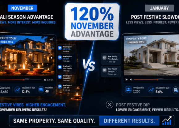 Real Estate Seasonal Marketing: Why November Videos Outsell January Videos by 120%