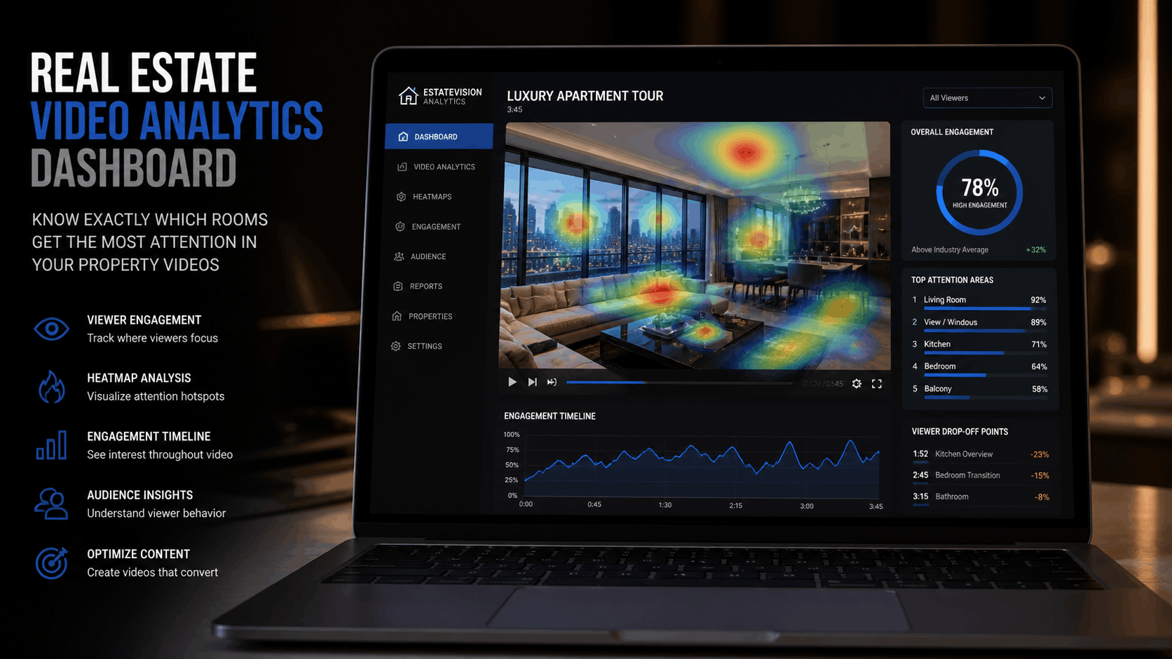 Real estate video analytics heatmap dashboard showing viewer engagement on property video tour
